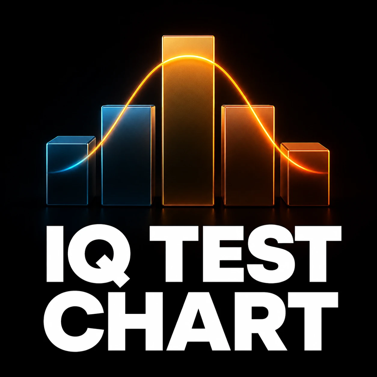 IQ test chart